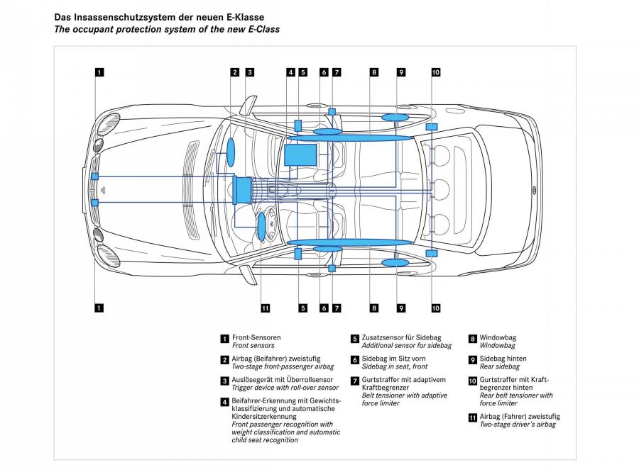  Mercedes-Benz E-Class 2002 года  (фото 212 из 448)